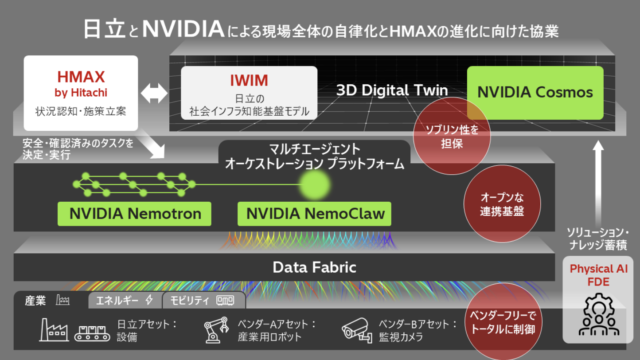 日立製作所、NVIDIAとフィジカルAIの統合制御に向け協業開始