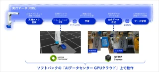 安川電機、ソフトバンクとフィジカルAIを活用し柔軟な物体のハンドリングシステムを実証
