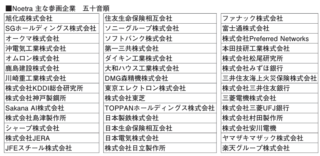 国内大手44社出資のAI開発会社Noetra始動 国産AIモデル開発が本格的始動 日本発フィジカルAIの強化へ