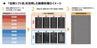 シーシーエス、光沢体や透明体の外観検査に向けた「二軸位相シフト照明」発売