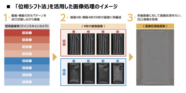 シーシーエス、光沢体や透明体の外観検査に向けた「二軸位相シフト照明」発売