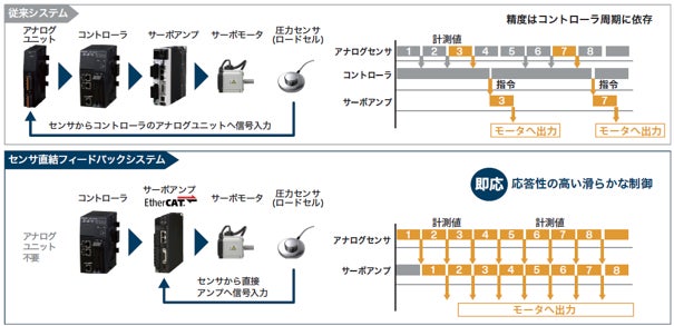 オムロン、生産性や専門性を強化する新会社「オムロン プロフェッショナルネクサス」設立